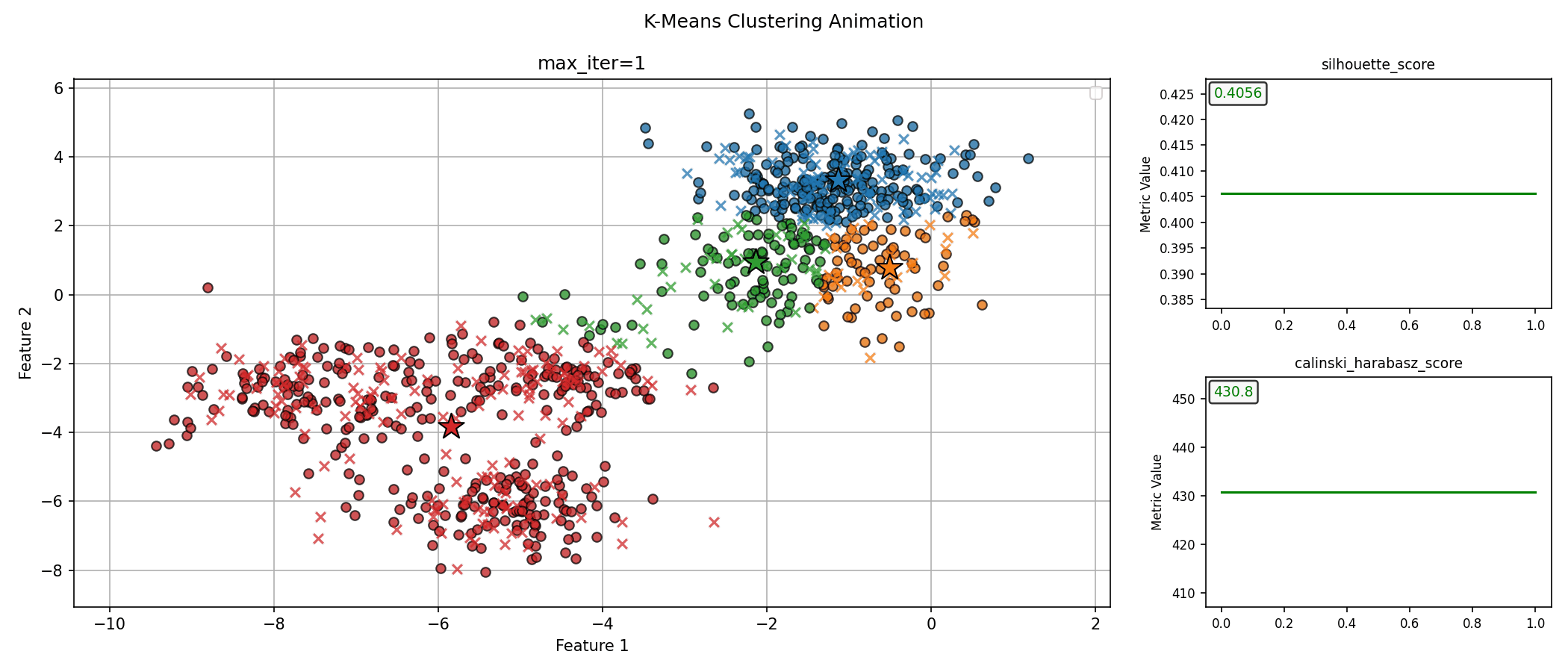 KMeans Clustering Animation