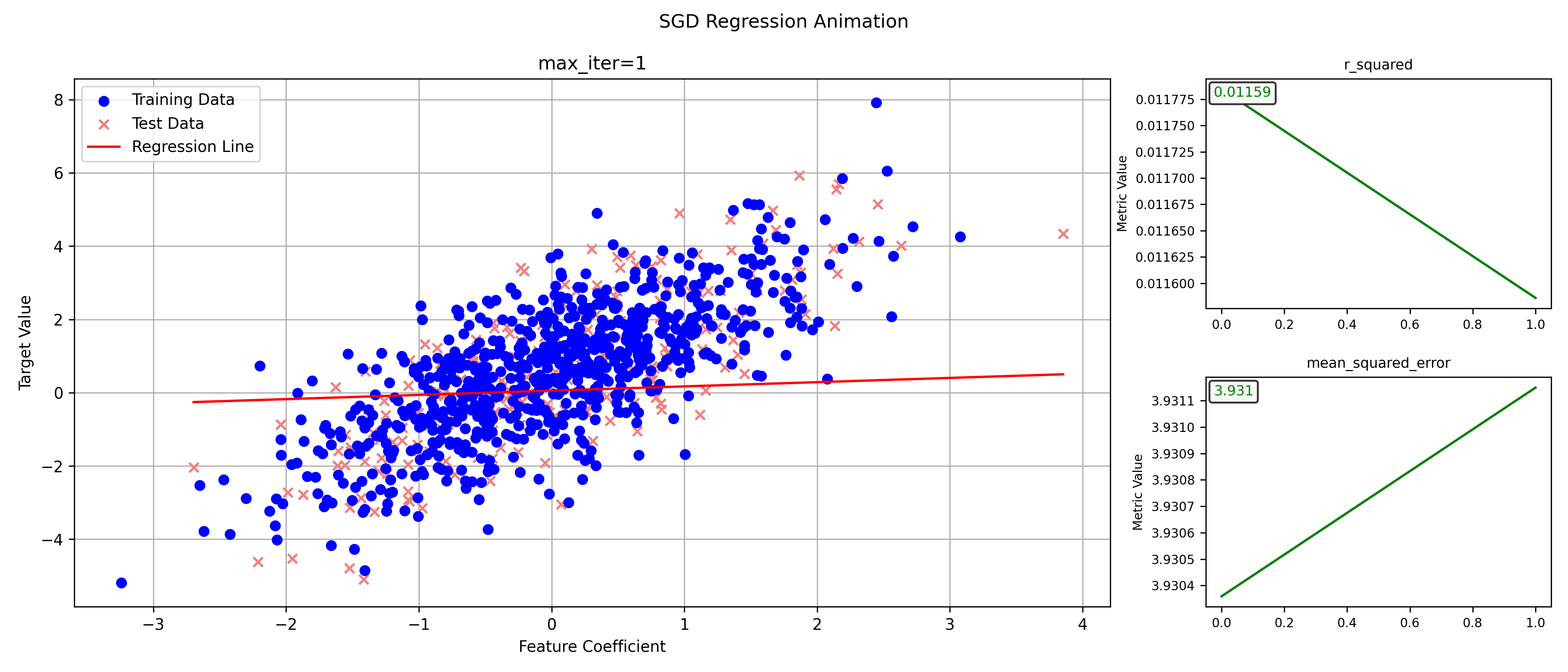 SGD Regression Animation
