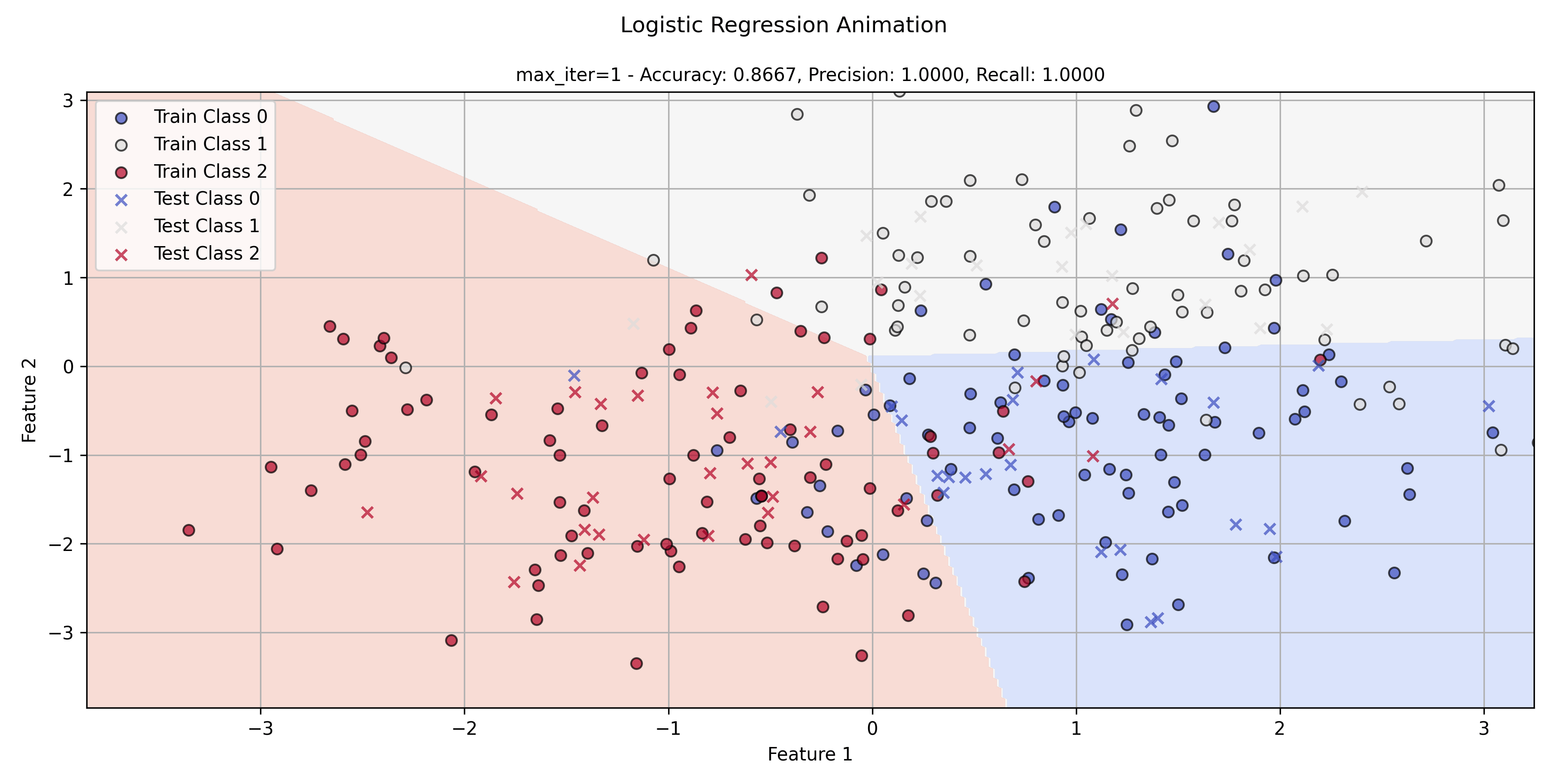 Classification Logistic Regression Thumbnail