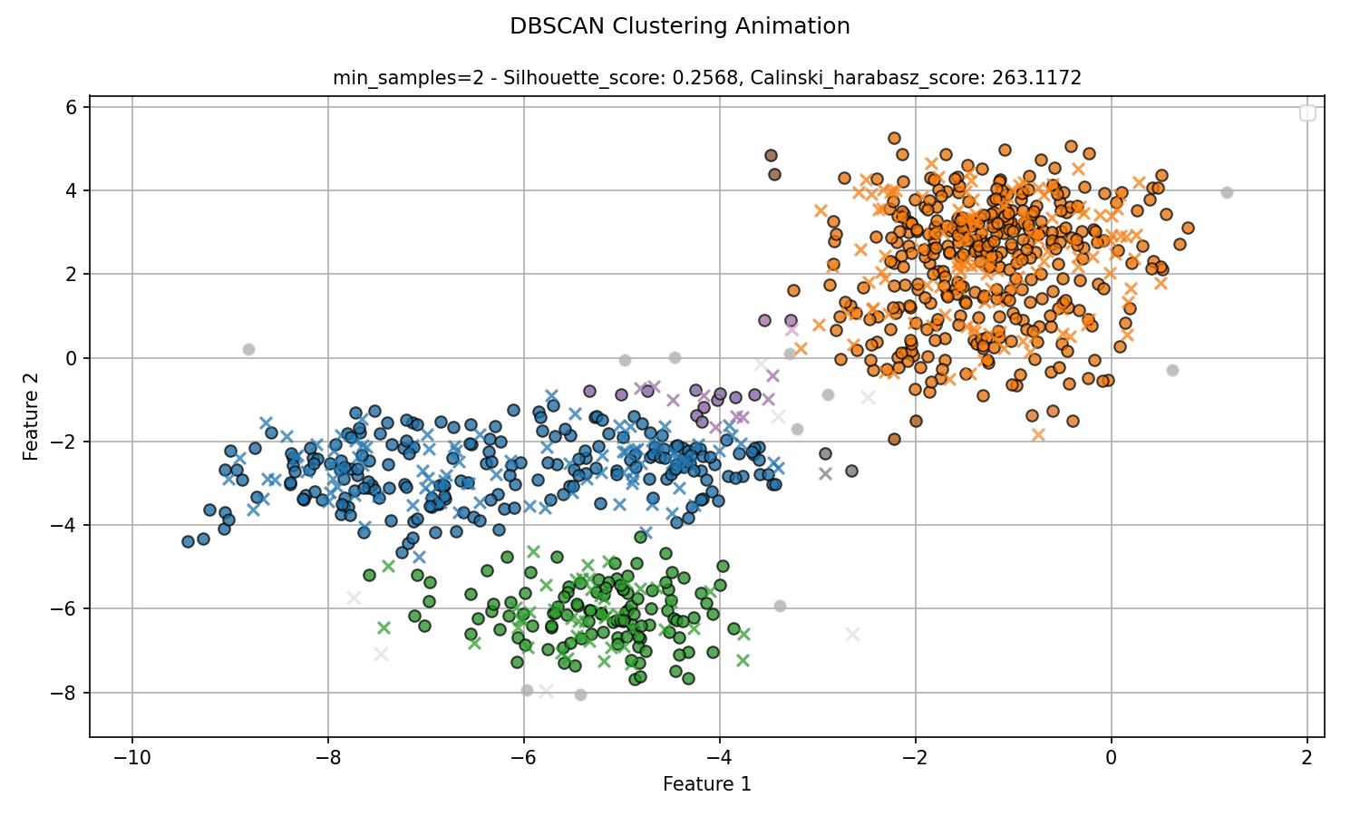 Clustering DBSCAN Thumbnail