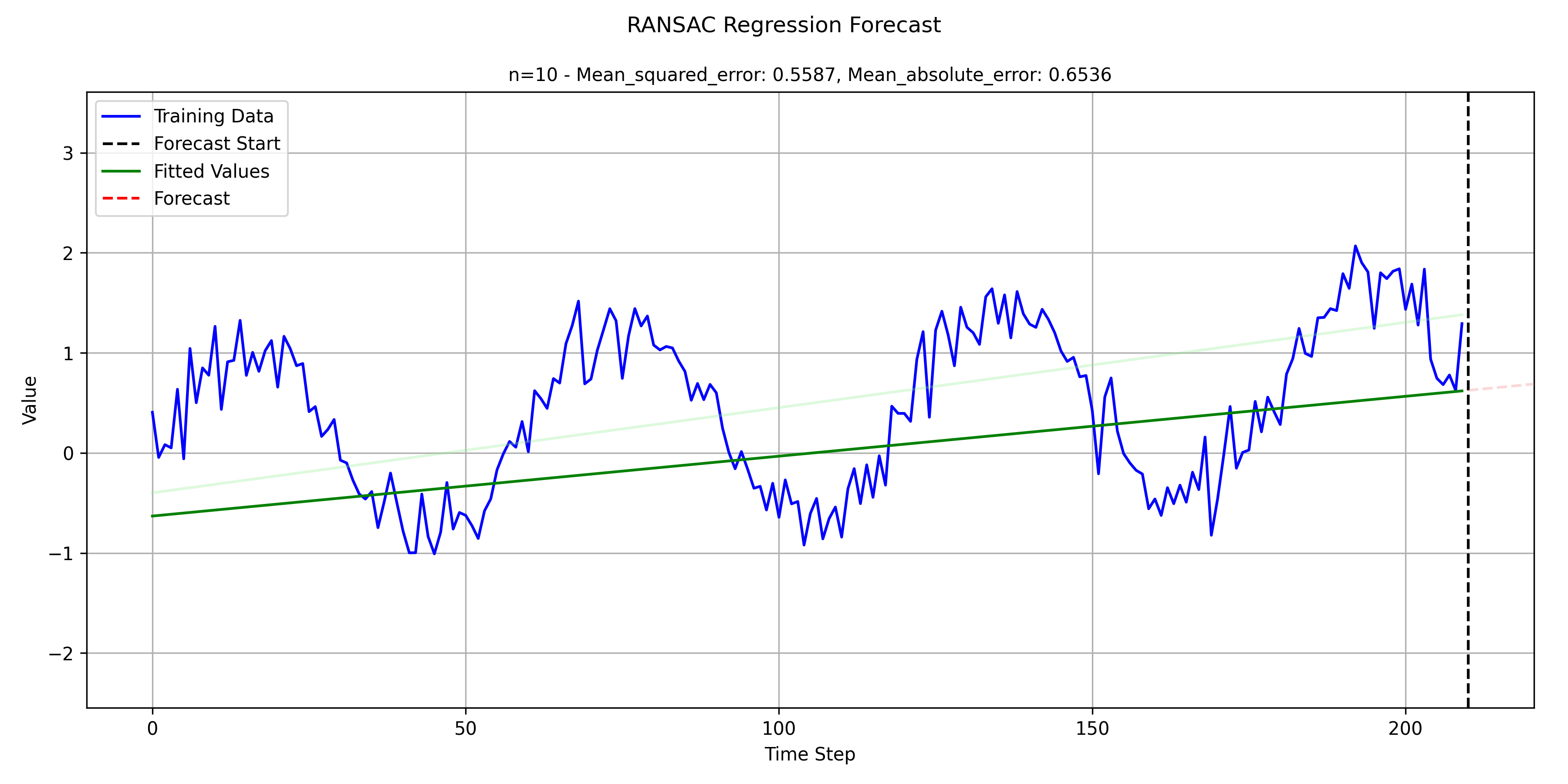 Forecast RANSAC Thumbnail