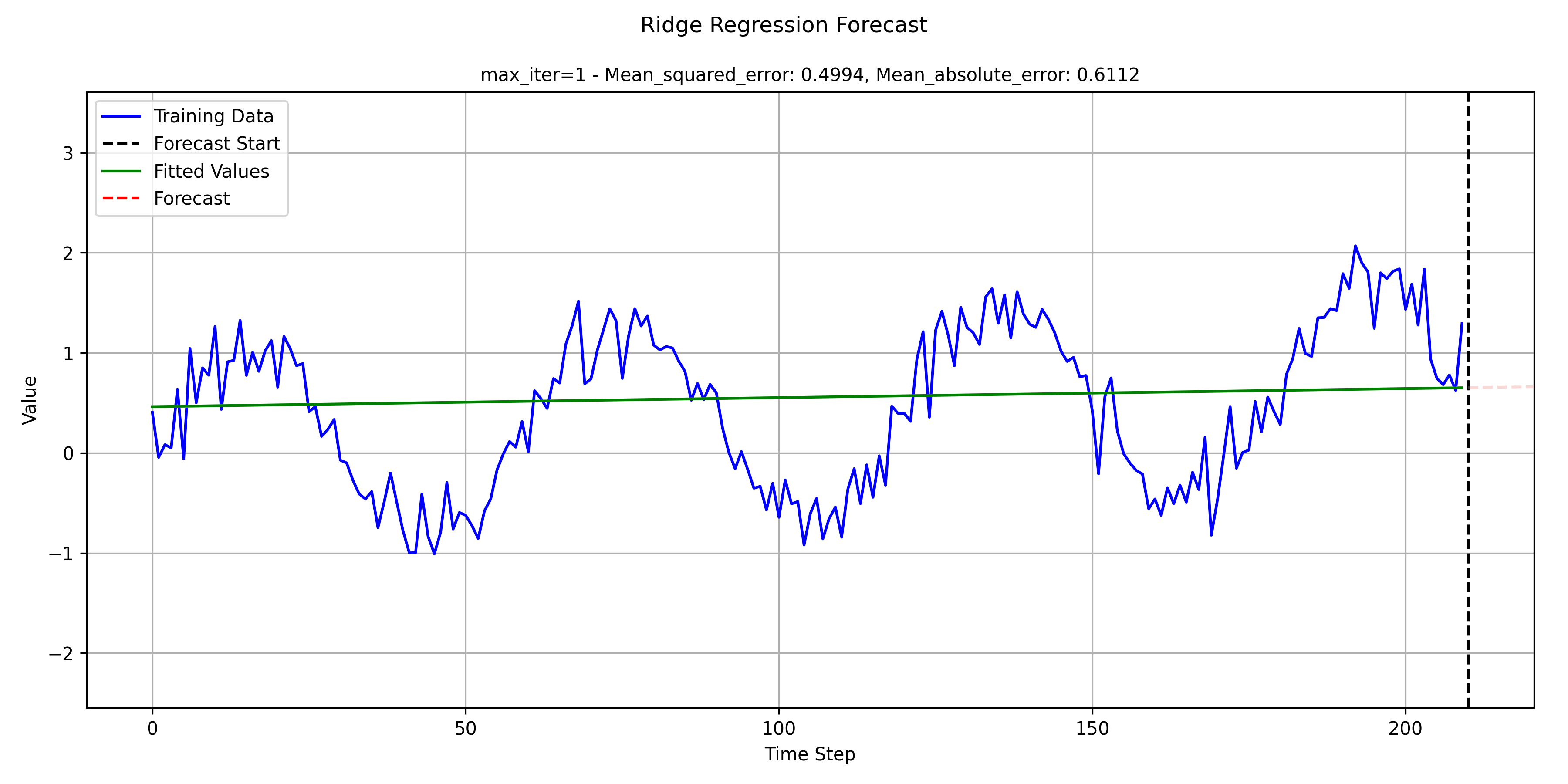 Forecast Ridge Thumbnail