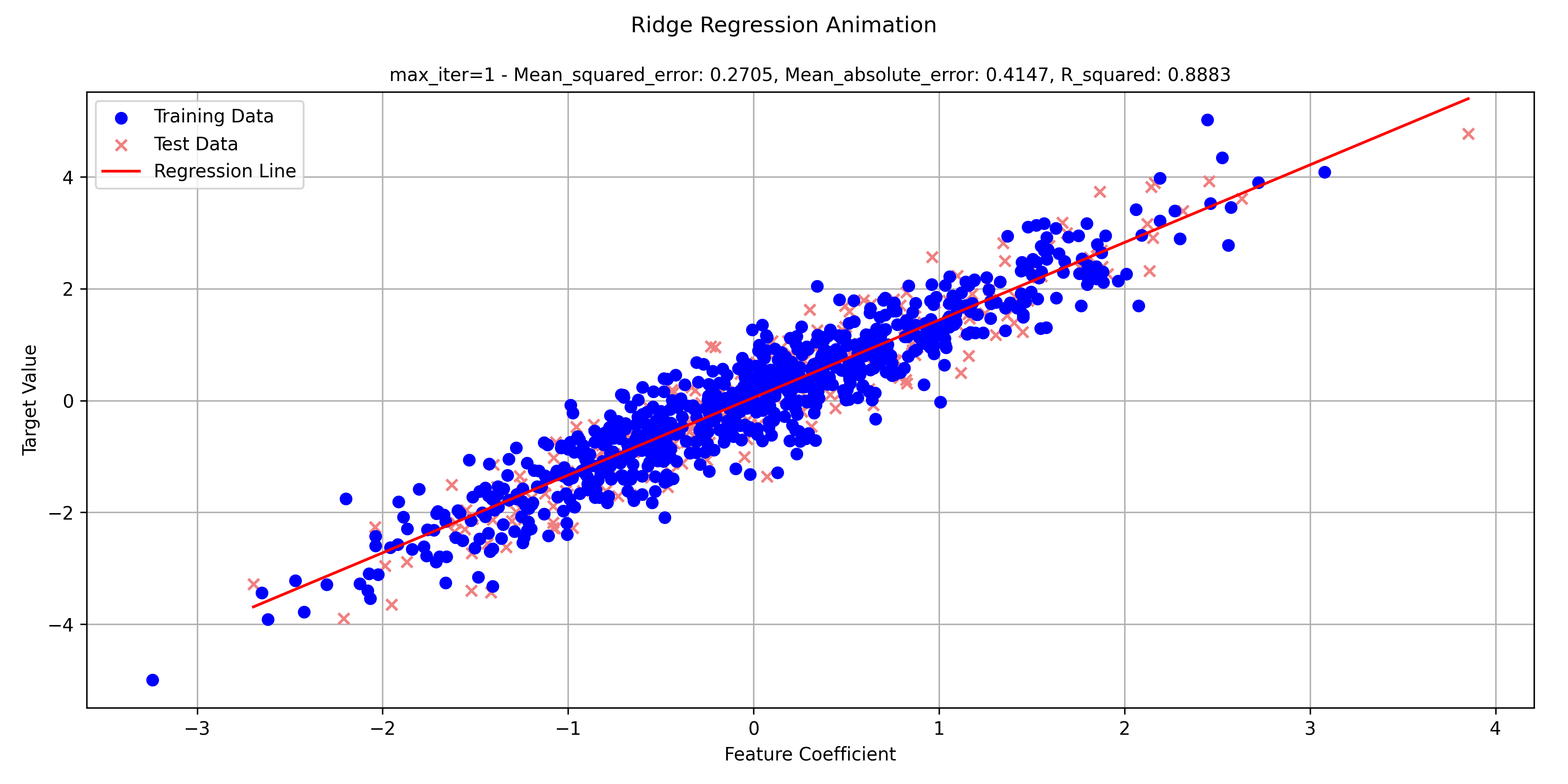 Regression Ridge Thumbnail