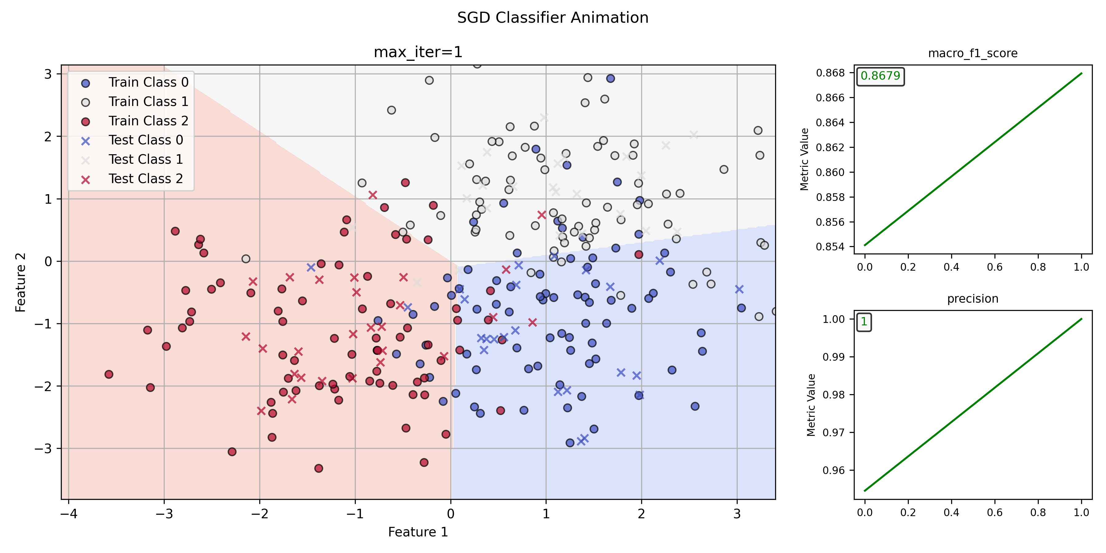 Classification SGD Thumbnail