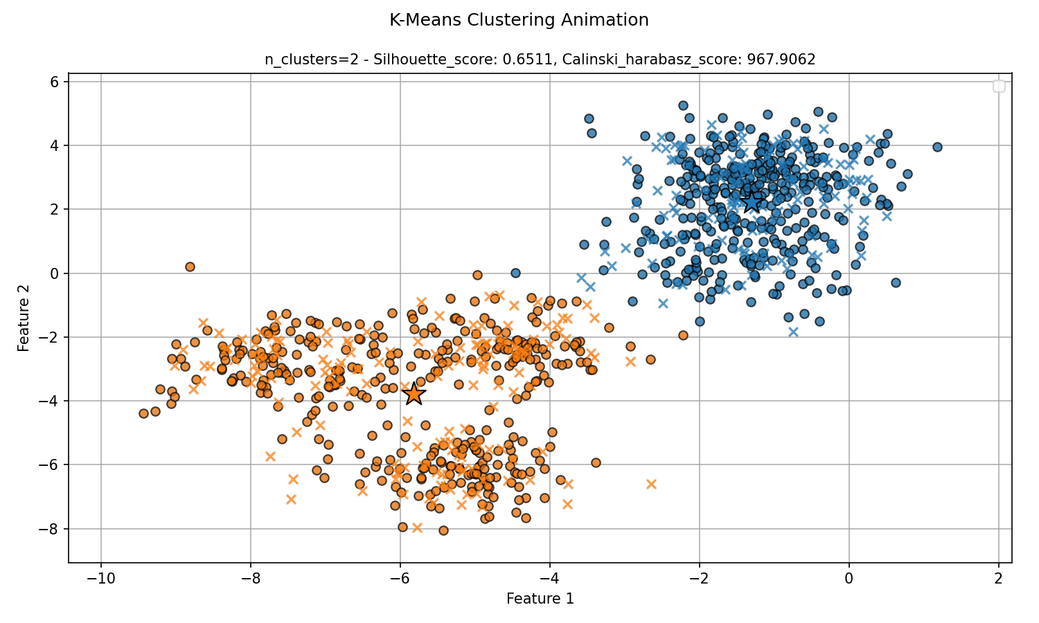 Clustering Kmeans Thumbnail