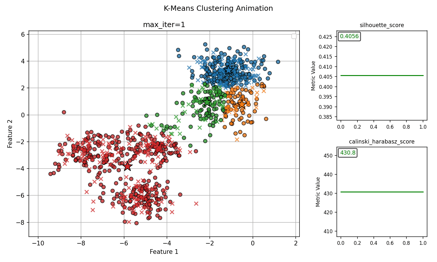 Clustering Kmeans Traced Thumbnail