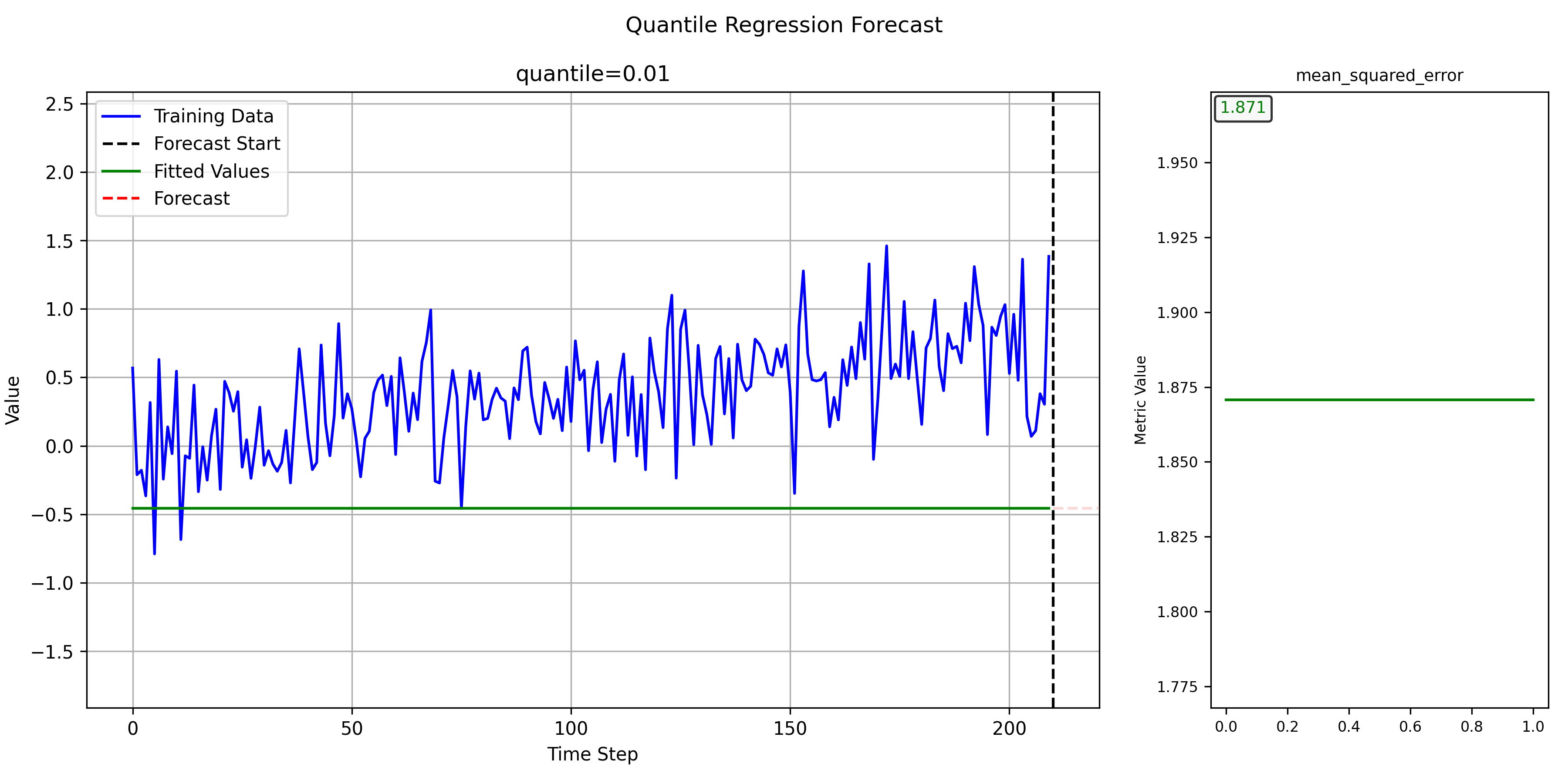Forecast Quantile Regressor Thumbnail