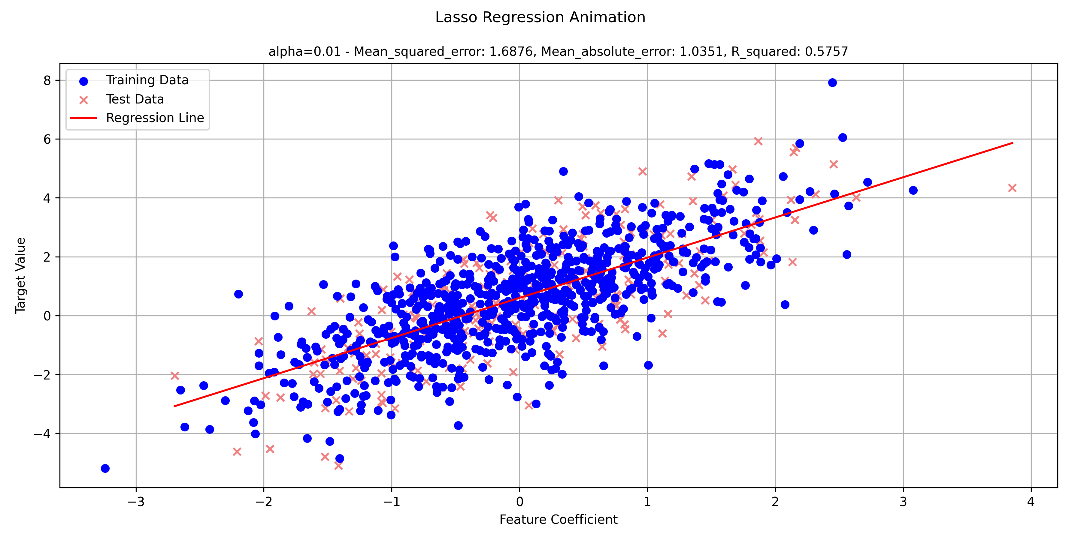 Regression Lasso Thumbnail